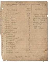 Накладная на отправку подарков в РККА от трудящихся Кирилловского района. 1941